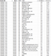 <b>兵工七子！沈阳理工大学报考全攻略</b>